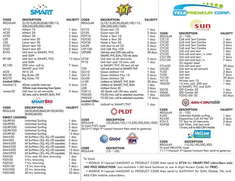 TPC Load Guide .